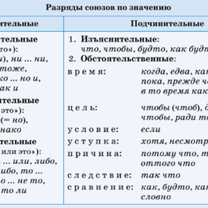 Сочинительные и подчинительные союзы текст. Разряды сочинительных и подчинительных союзов. Разряды союзов сочинительные и подчинительные Союзы. Подчинительные Союзы разряды по значению. Разряды подчинительных союзов таблица.