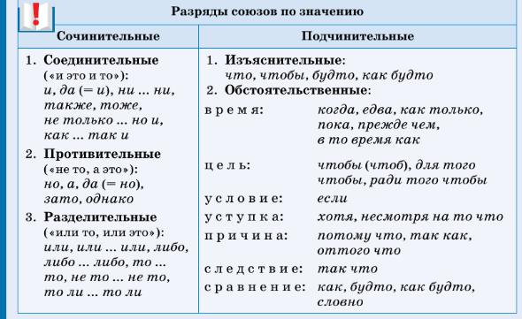 Презентация союзы в простых и сложных предложениях 7 класс рыбченкова