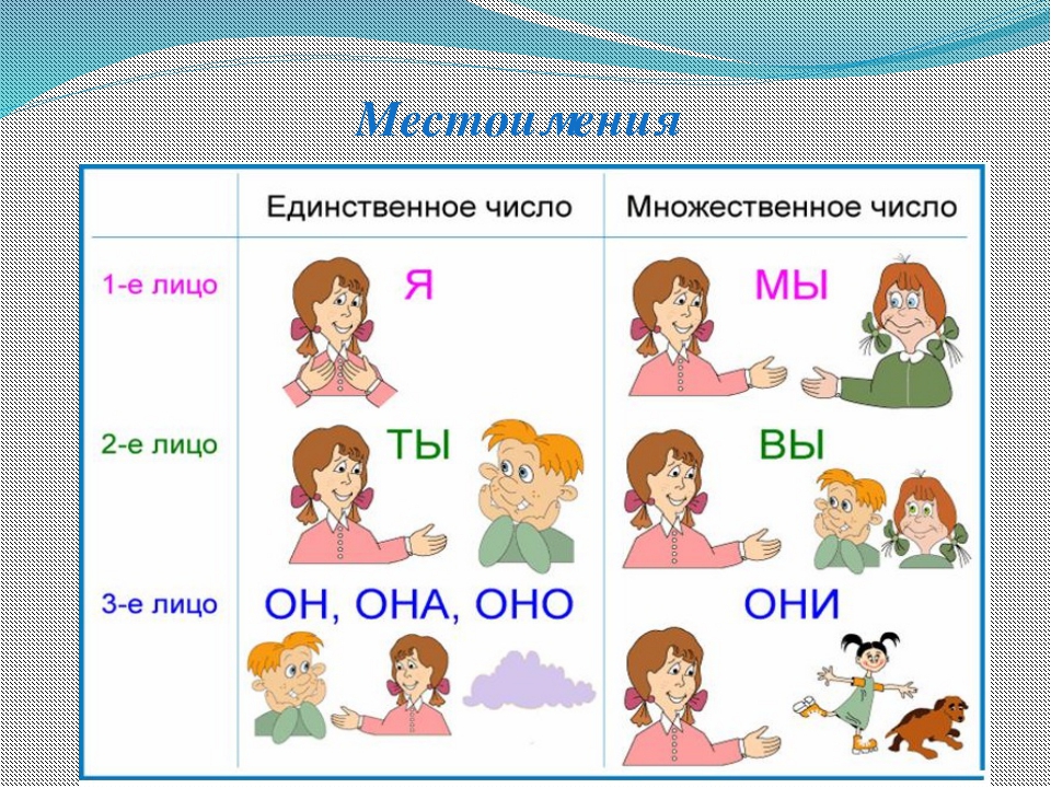 Личные местоимения рисунок