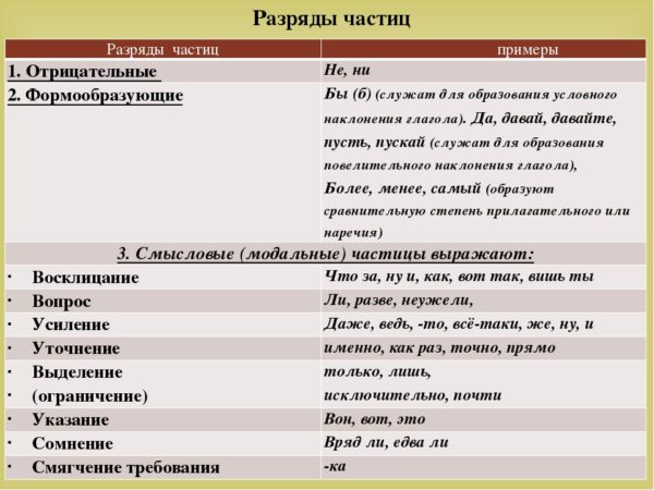 Вряд ли вид частицы (73 фото)