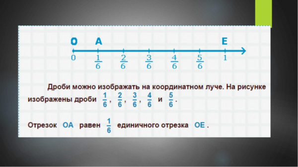 Дроби 3 7 1 4. Дроби на числовом Луче. Координатный Луч с дробями. Представление дробей на координатном Луче. Изображение дробей на координатном Луче.