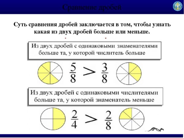 Сравнение дробей с разными знаменателями класс