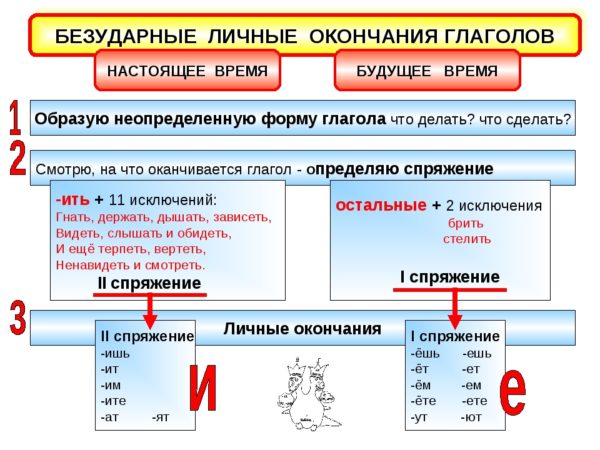 Как определить совершенный и несовершенный вид глагола?