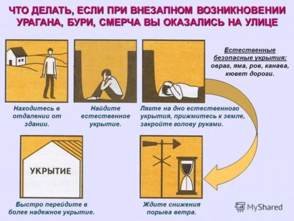 Правила поведения, приёмы и способы защиты в чрезвычайных ситуациях природного характера