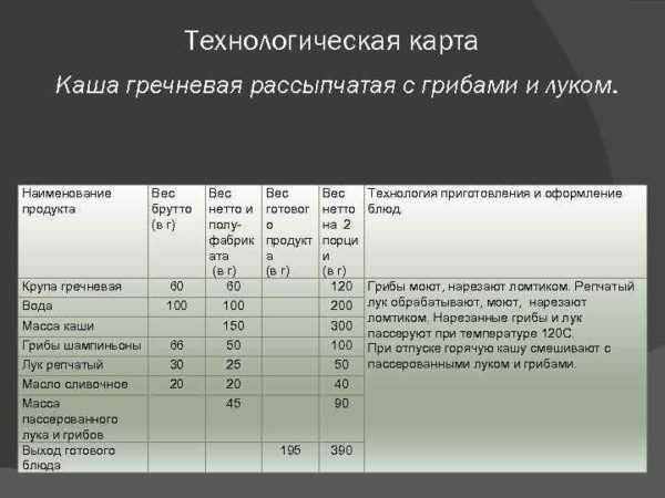 Технологическая карта на кашу рисовую молочную в школе